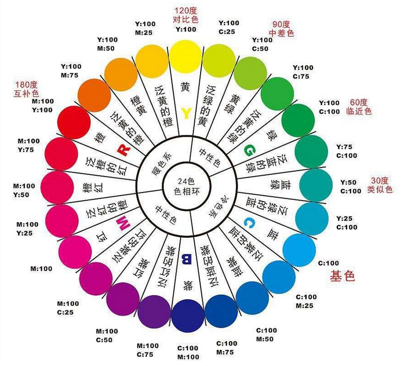 uv機的顏色排列組合形式是怎樣的？
